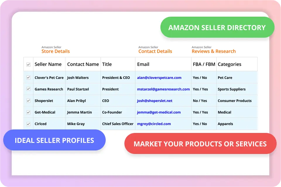 Amazon Seller Lists: Laser-Focused, Custom Lists for Success