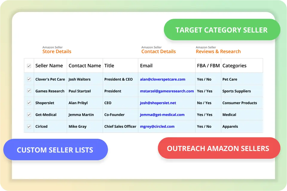 Find your perfect sellers No more Sifting, Filtering made eazy