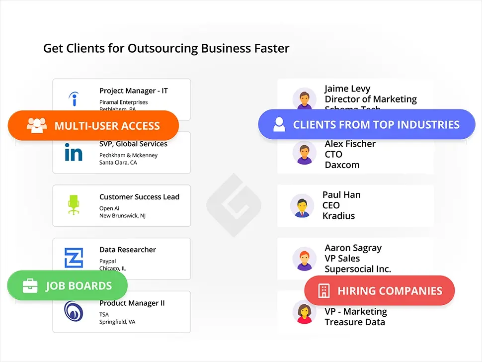Get Clients for Outsourcing Business 10x Faster