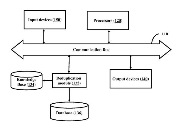 Detecting near duplicate records like humans do (Bob/Robert ; HP/Hewlett Packard; ..)