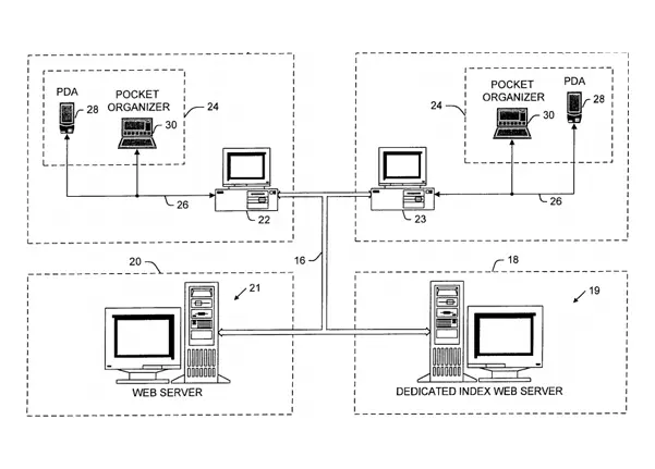 Automatic transfer of address/schedule/program data between disparate data hosts
