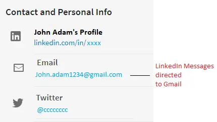 Contact and Personal Info from Professional Networking Sites Contact and Personal Info LinkedIn