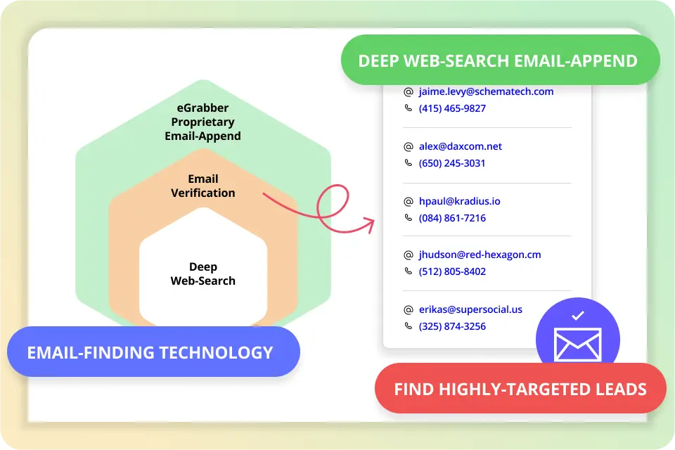 Leverage the Best-In-Industry Email-Finding Technology & Find
              Highly-Targeted Leads
