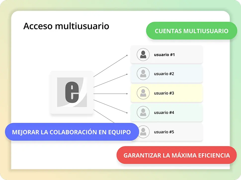 Impulse la generación de leads con acceso multiusuario para una colaboración perfecta en equipo