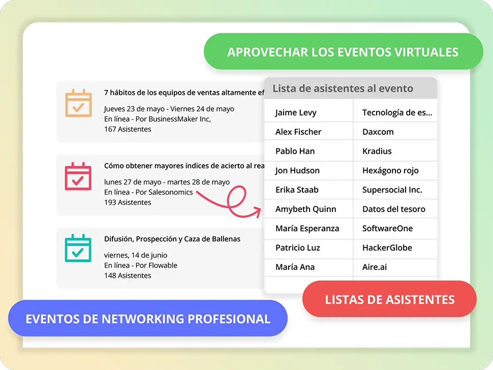 Apalancar eventos virtuales y convierte a los asistentes en clientes potenciales