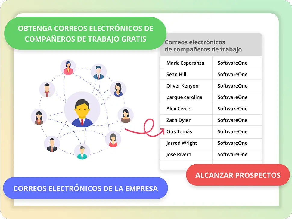 Llegue a clientes potenciales a través de compañeros de trabajo y triplica las tasas de interacción