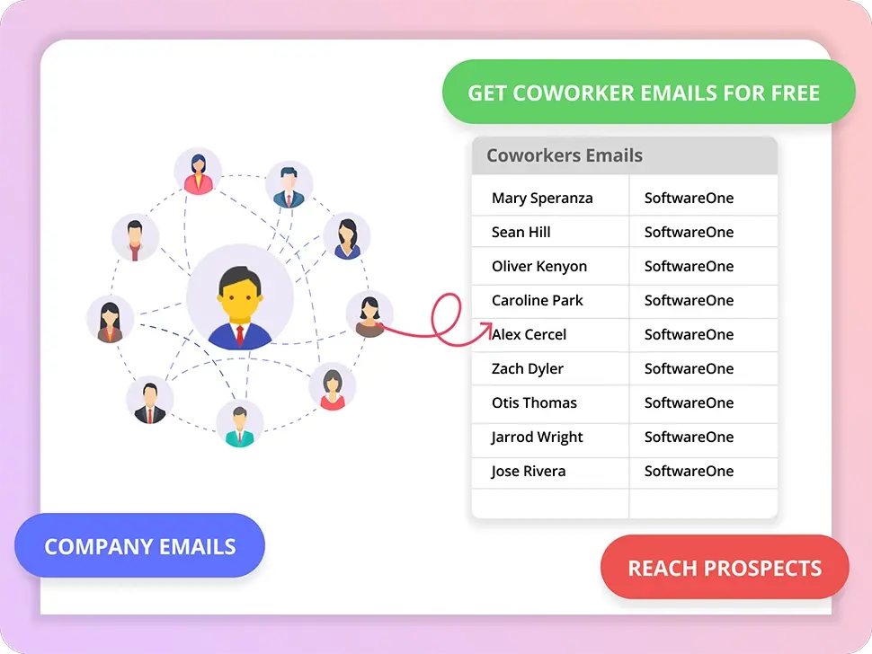 Reach Prospects via Coworkers & Increase Engagement Rates by 3x