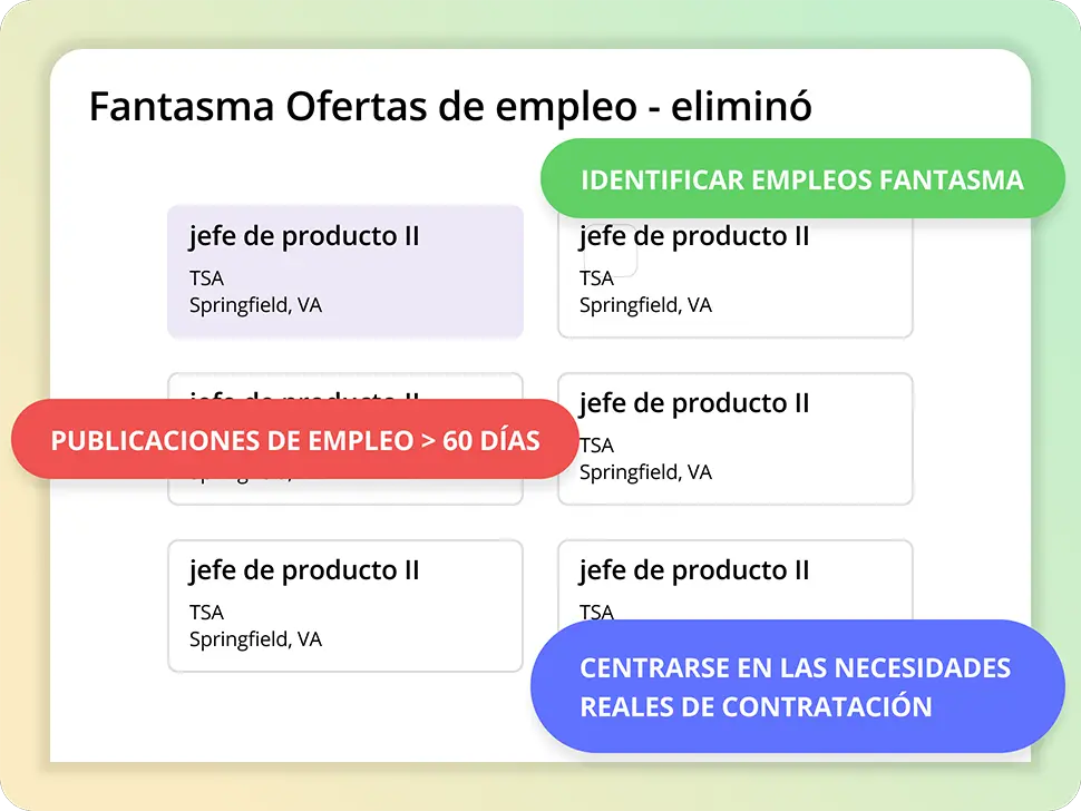 Elimine las ofertas de trabajo fantasma y céntrese en oportunidades reales