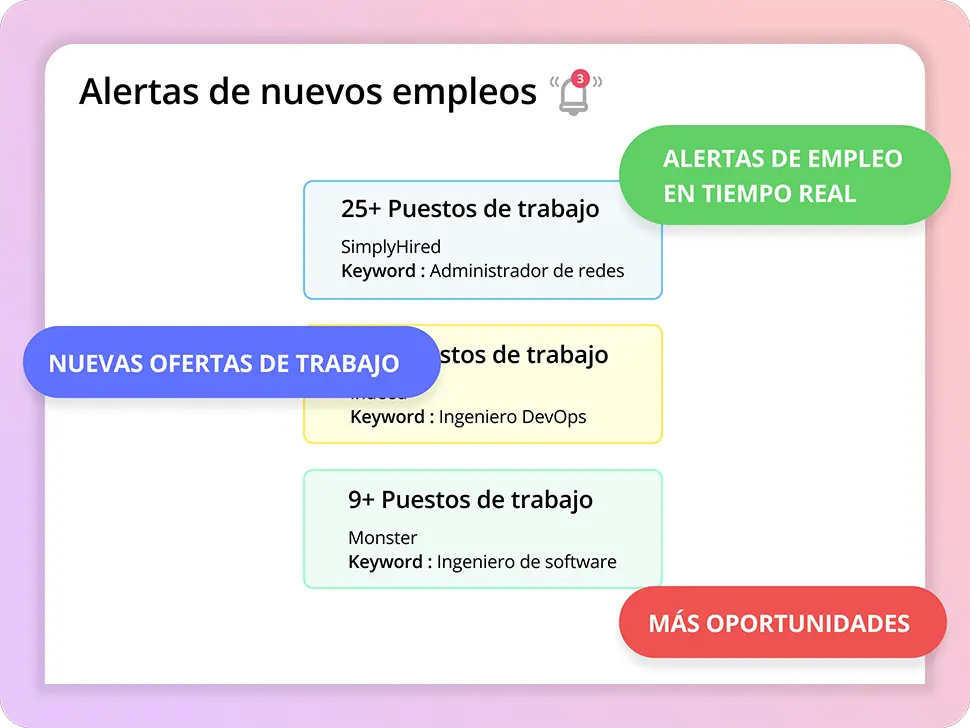 Reciba alertas de empleo sobre las ofertas de trabajo más recientes relevantes para su búsqueda