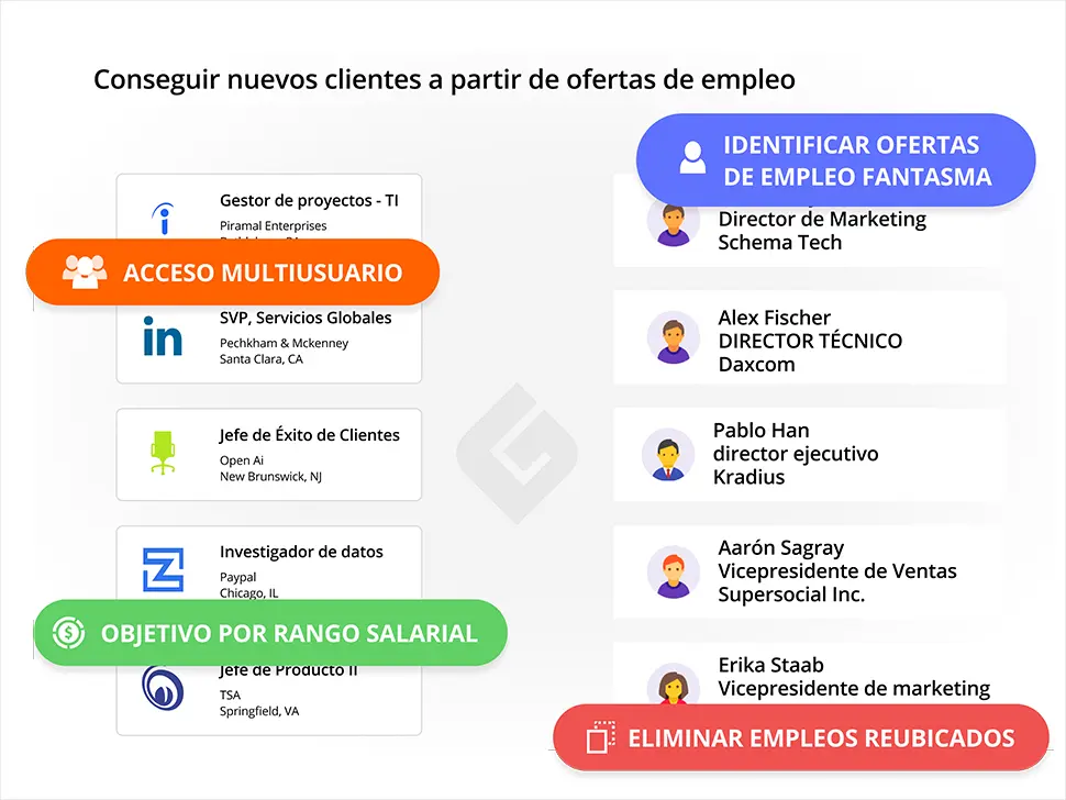 JobGrabber Decision maker leads