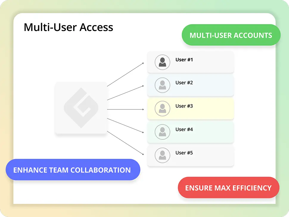 Multi-User Access to Enhance Team Collaboration & Boost Recruitment Lead Generation
