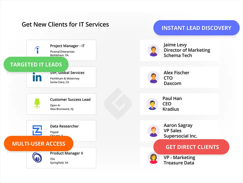 Lead Generation for IT Services