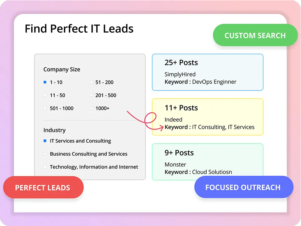 Shortlist IT Opportunities with Precision & Find Perfect Fit IT Leads
