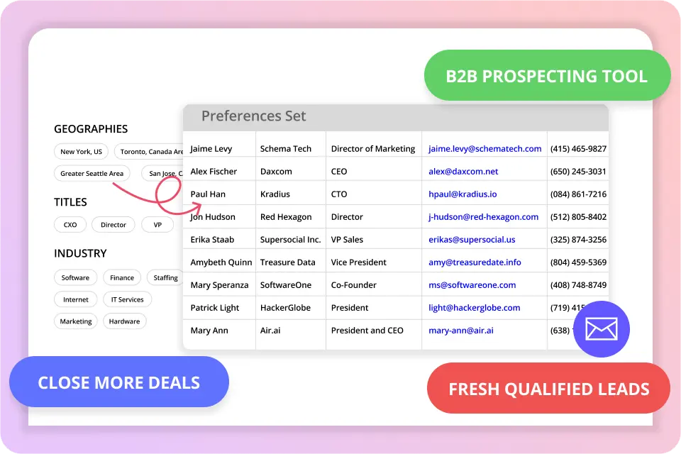 Automate B2B Prospecting & Focus on Closing More Deals