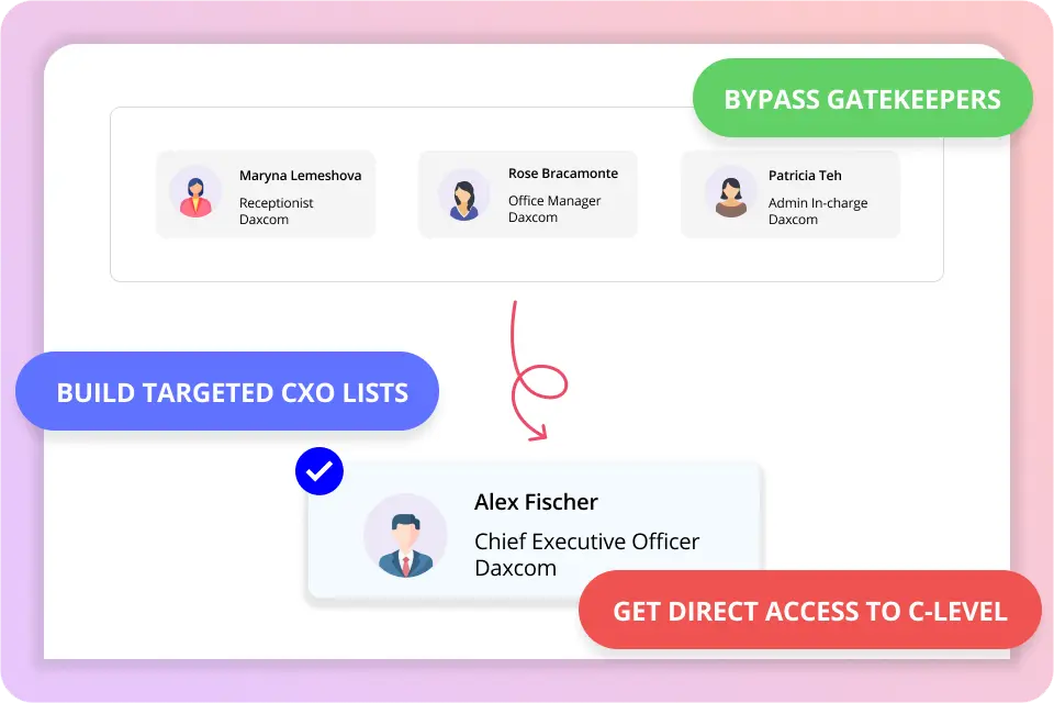 Bypass Gate Keepers & Get Direct Access to C-Suite Executives