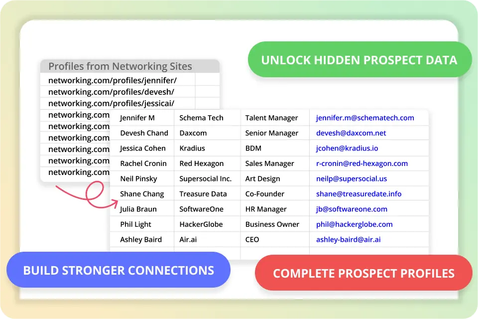 Master Reverse LinkedIn Lookup