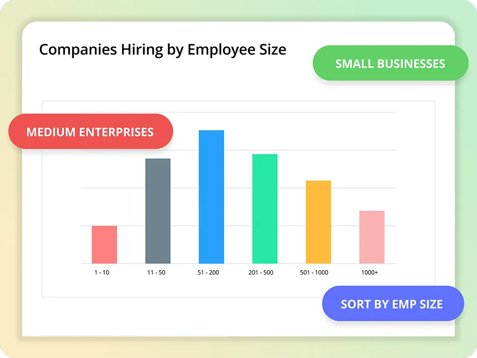 Target Staffing Leads by Company's Employee Count