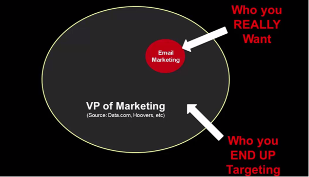 4 New Ideas for Pursuing Sales Prospects 4
