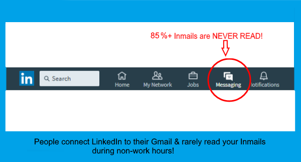 HERE’S WHY 85%+ OF BUSINESS MESSAGES ON LINKEDIN ARE NOT READ! 7