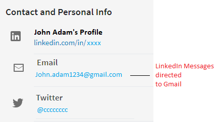 Linkedin Messages