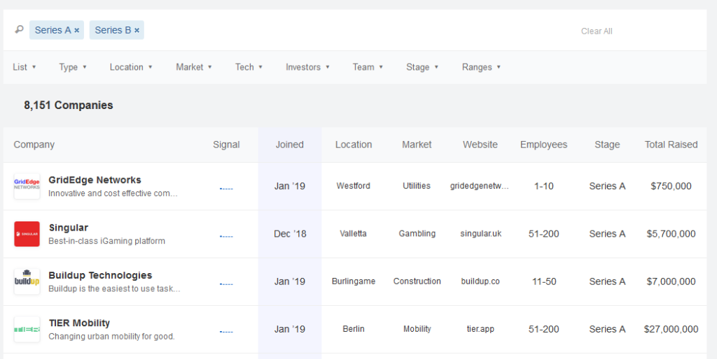 Series A & Series B companies list from angelist