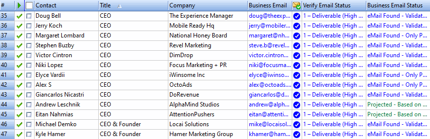 CEO email list