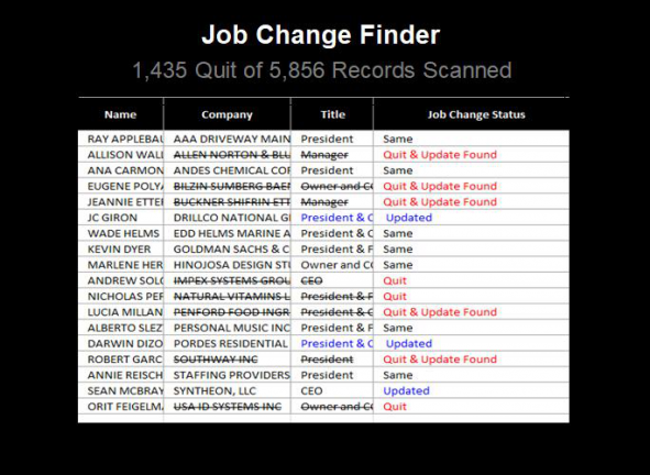 Is COVID Layoffs Destroying Your B2B Lists? 3