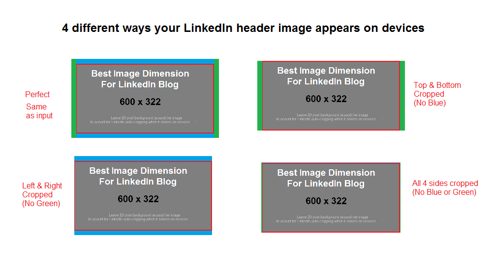 What's the Best Header Image Size for LinkedIn Articles 8