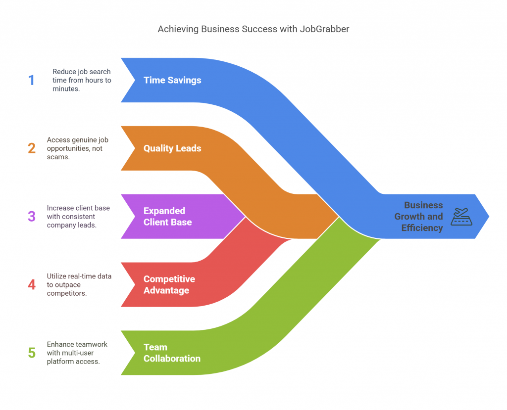 benefits of using JobGrabber
