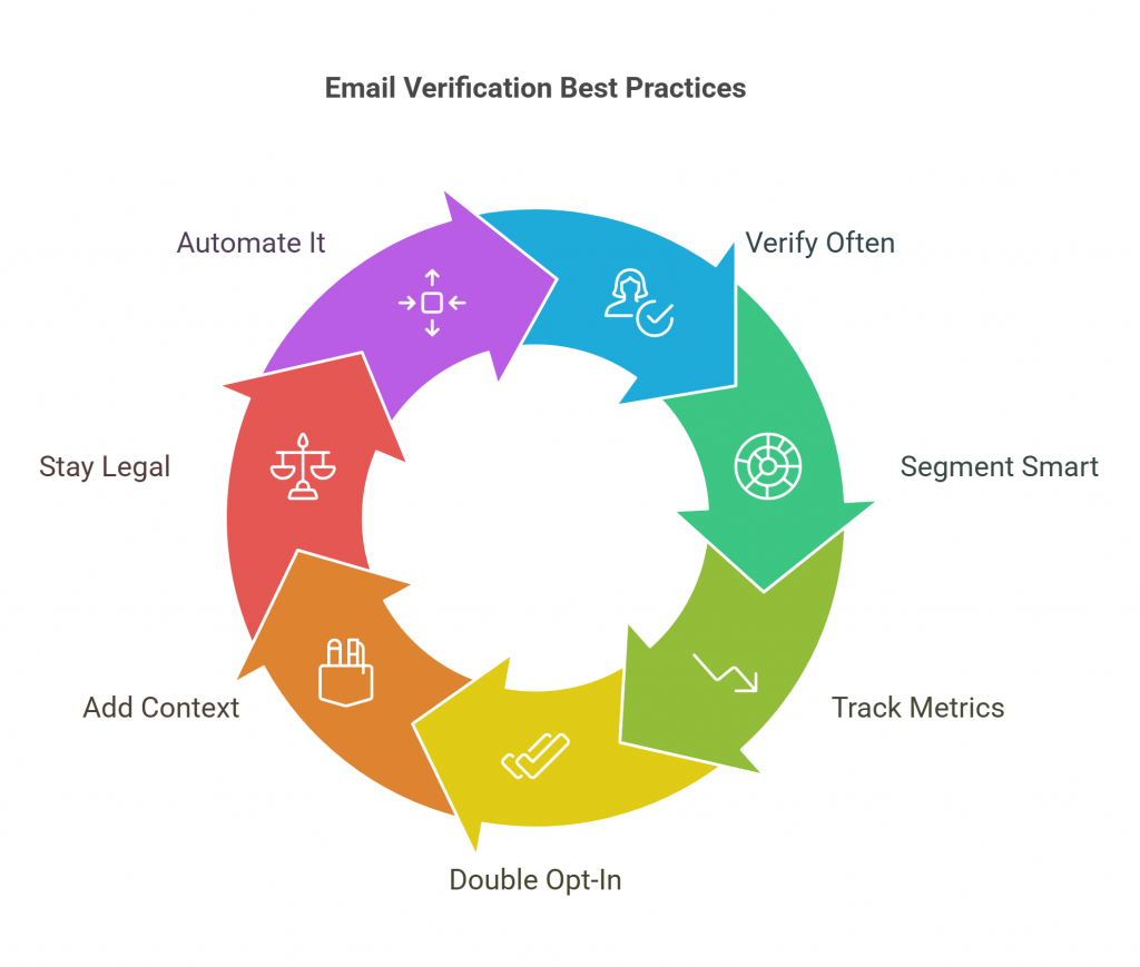 The Ultimate Guide to Verify Your Email List: Boost Deliverability, Increase Sales, and Clean Your Database 2