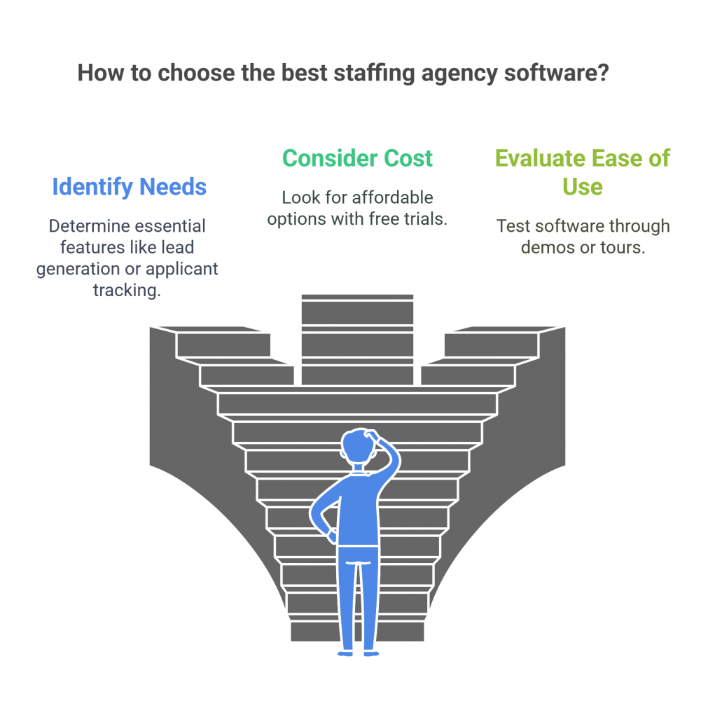 how to choose the best staffing agency software