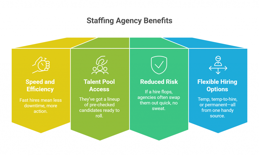 staffing agency benefits