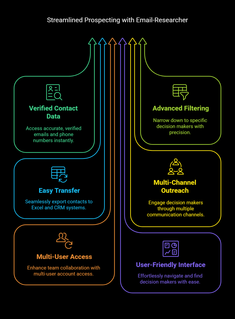 find decision makers using Email-Researcher