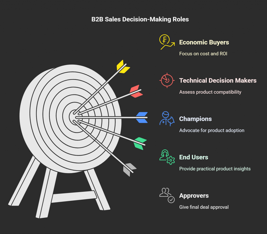 types of decision makers