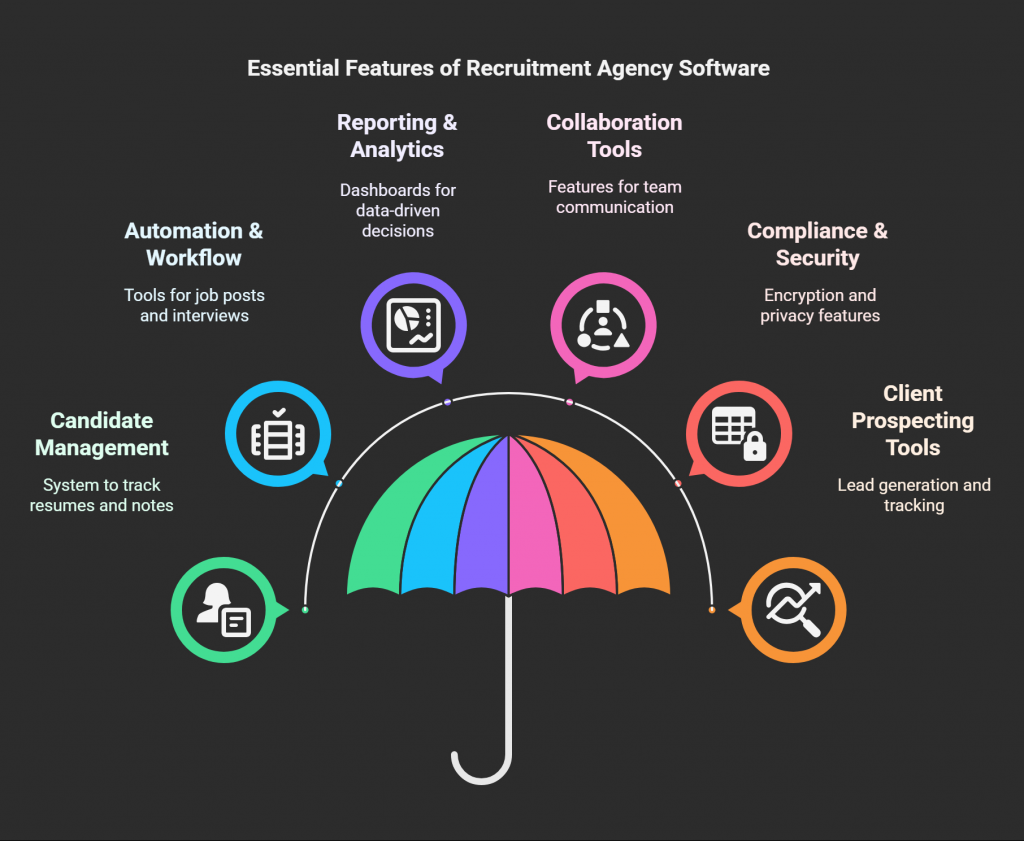 recruitment agency software features