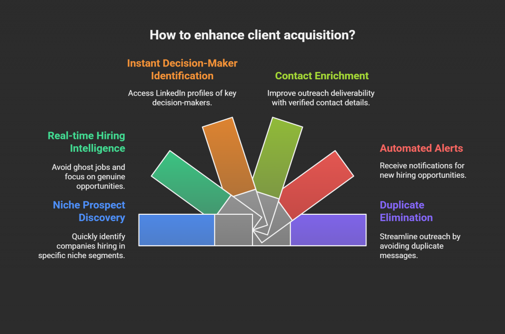 How to start a recruitment agency - JobGrabber
