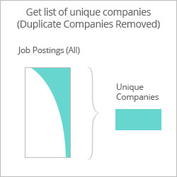 Get Verified Company List without Duplicates