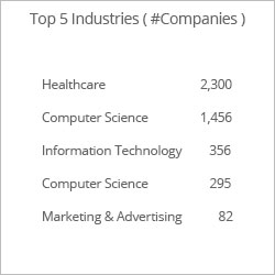 Target Companies in Top Industries